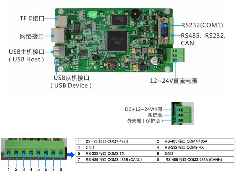 wince工業(yè)平板電腦