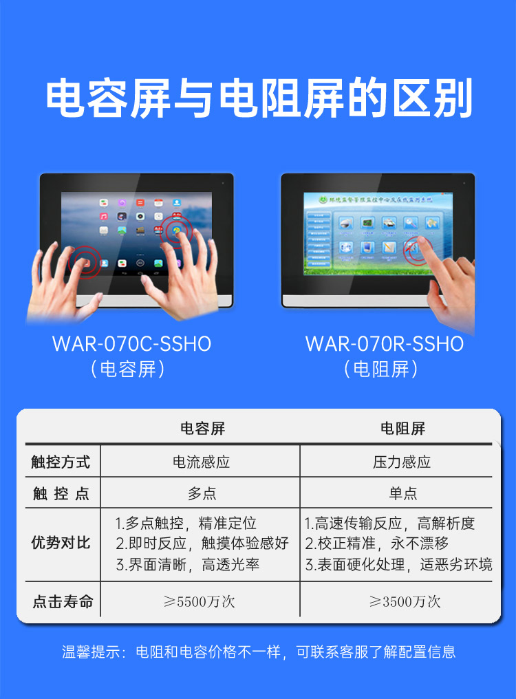 7寸 Android/安卓 工業(yè)平板電腦 智能嵌入式工控觸摸屏一體機 WAR-070C(R)SSHO_08.jpg